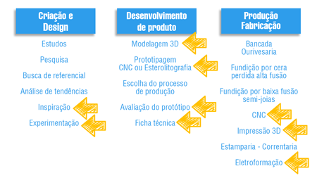 producao-de-joia-semijoias-e-bijuterias