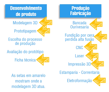 processo-de-producao-de-joias-semijoias-e-bijuterias