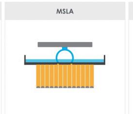 impressora-3d-joia-msla-lcd