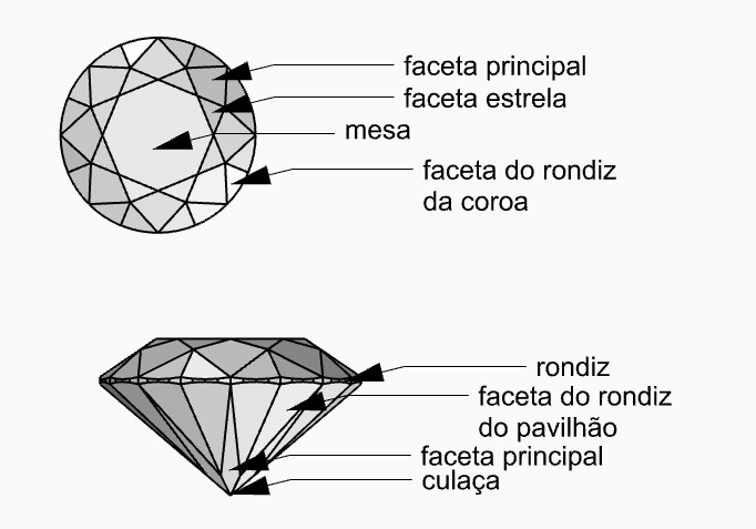 facetas-corte-diamante