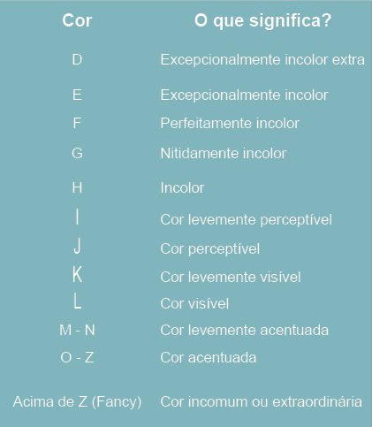 significado-cor-dos-diamantes